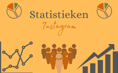 “Jouw Instagram statistieken”